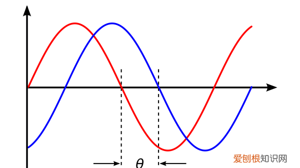什么是傅立叶变换，什么是傅里叶变换