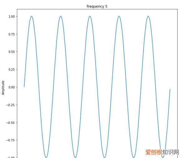 什么是傅立叶变换，什么是傅里叶变换
