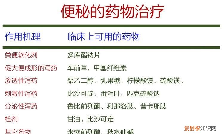 长期便秘怎么办,经常便秘怎么办 女性吃什么好