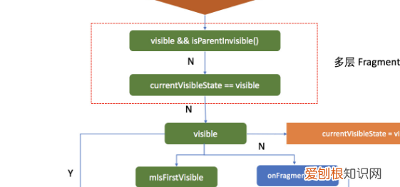IF函数嵌套分类和，if函数多层嵌套是什么意思啊