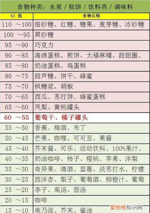 一天摄入多少碳水化合物，碳水一天摄入多少合适 减脂期