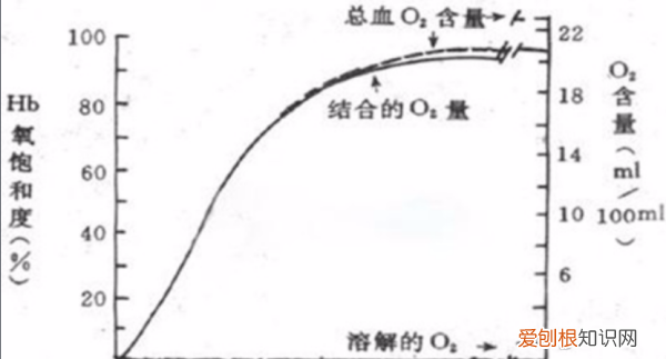 spoz正常值是多少，我爸脑出血几个小时就走了