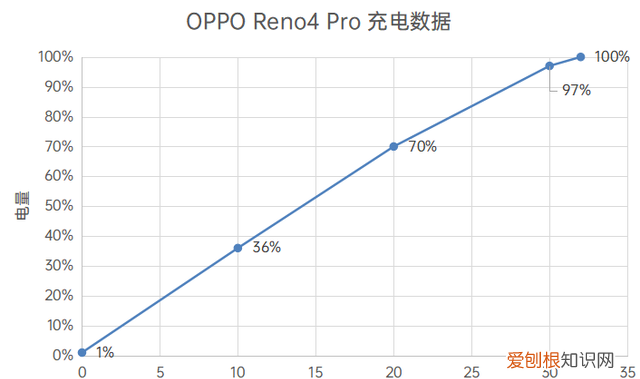 oppo reno4 pro 5g评测