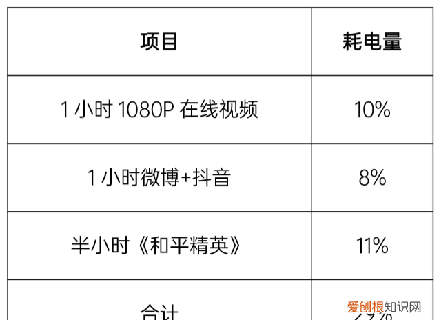 oppo reno4 pro 5g评测