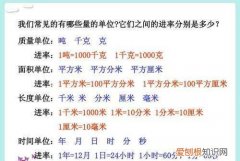 毫克等于多少微克，1毫克等于多少微克