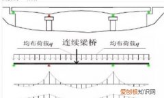 桥梁一期恒载二期恒载是什么，南澳大桥旁边两个桥墩是什么用的