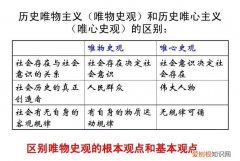 唯物史观包括哪些内容，历史唯物史观包括哪些内容