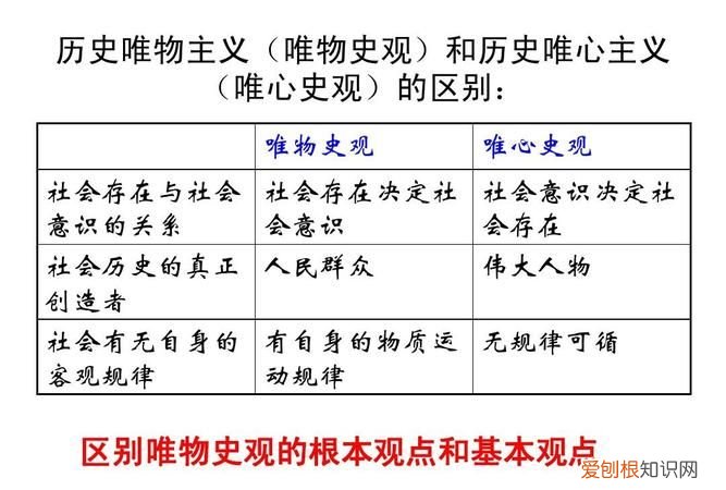 唯物史观包括哪些内容，历史唯物史观包括哪些内容