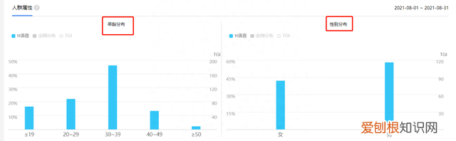 抖音用户体验分析报告,tt语音的用户群体是哪些