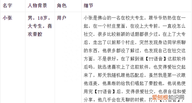抖音用户体验分析报告,tt语音的用户群体是哪些