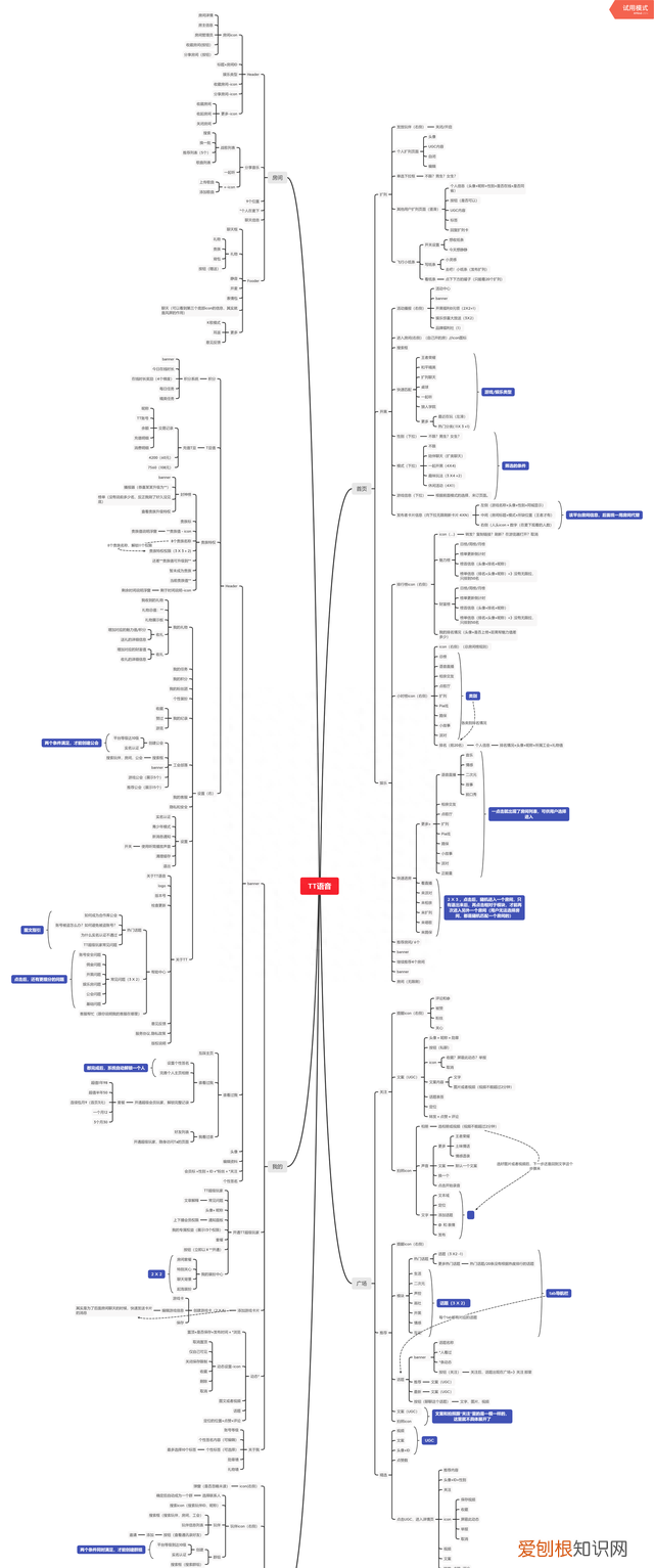 抖音用户体验分析报告,tt语音的用户群体是哪些