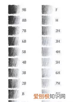 素描静物用笔工具及教程
