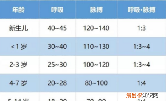 正常的脉搏是多少,心脏脉搏多少正常范围