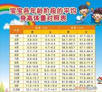 2岁半身高90是不是矮了，2岁半男孩身高体重标准