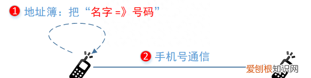 带你熟悉云网络的“电话簿”:DNS