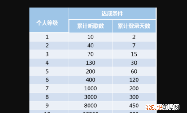 网易云音乐最高多少级,网易云音乐网页版在线听歌播放