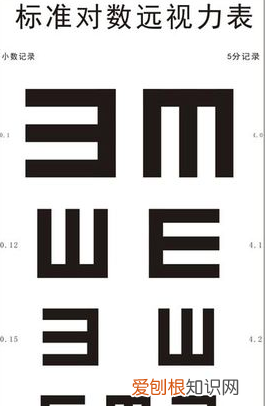 视力4.9算近视,驾校体检的时候用的视力表4.9有多大