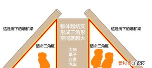 室内较为安全的避震空间有哪里,地震发生时躲在什么空间最安全