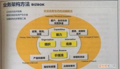 biqs是什么体系