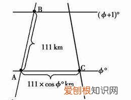 一度等于多少公里,经度一度是多少公里