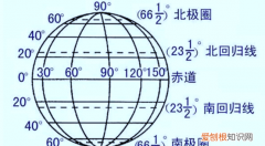 一度等于多少公里，经度一度是多少公里