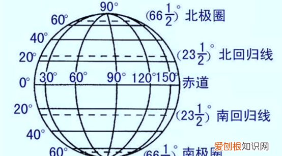 一度等于多少公里,经度一度是多少公里
