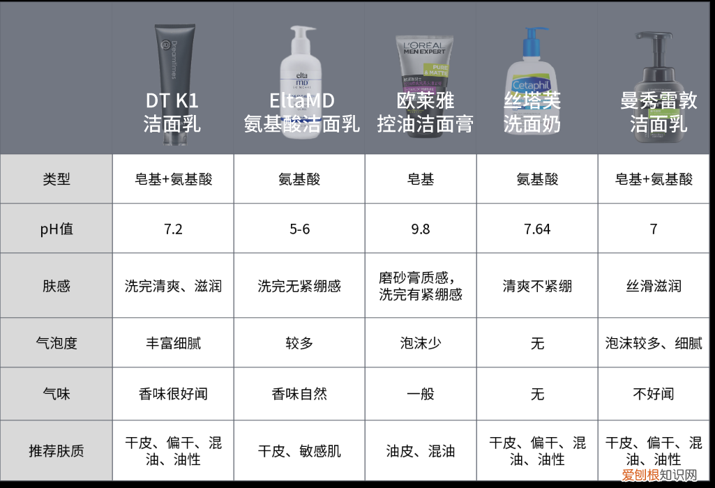 欧莱雅磨砂洗面奶怎么样