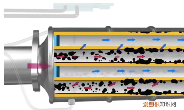 gpf是什么意思车上的，车上gpf按键怎么使用?