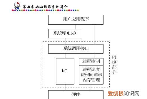 简述linux的体系结构