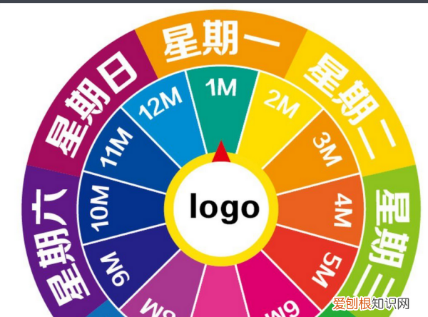 手表sat是什么意思