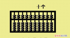 算盘怎么打，算盘怎么打 算盘打法
