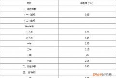 票面利率怎么算，票面利率是多少?票息收益率是什么