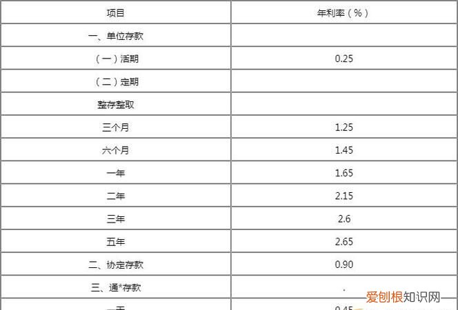 票面利率怎么算，票面利率是多少?票息收益率是什么