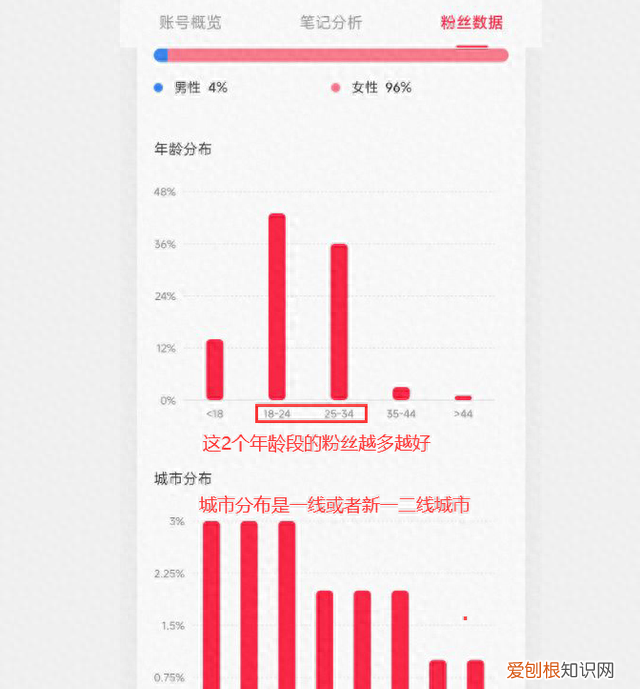 小红书被限流怎么回事