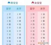 若字在名字中的意思，若字取名的意思是什么意思