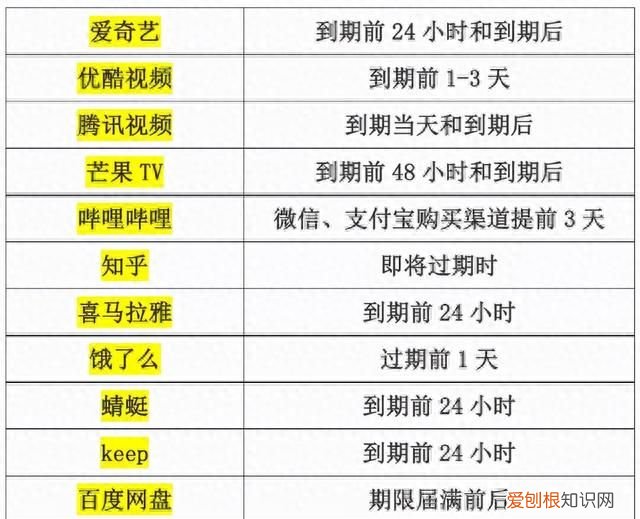 app提前自动续费怎么关闭?app自动续费关闭方法是什么?