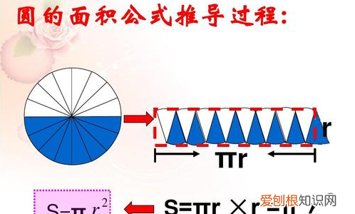 圆怎么算面积，圆的面积怎么计算