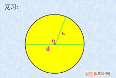 圆怎么算面积，圆的面积怎么计算