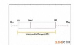 数据分析必掌握的统计学知识,为什么数据分析师要学统计学