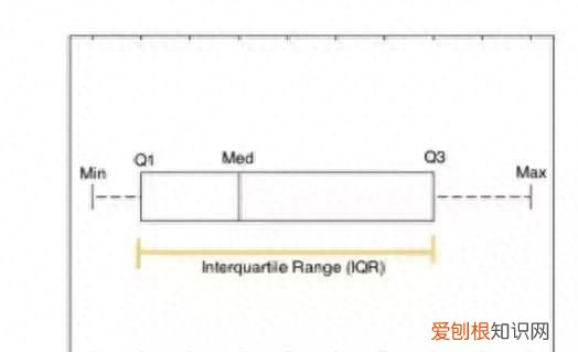 数据分析必掌握的统计学知识,为什么数据分析师要学统计学