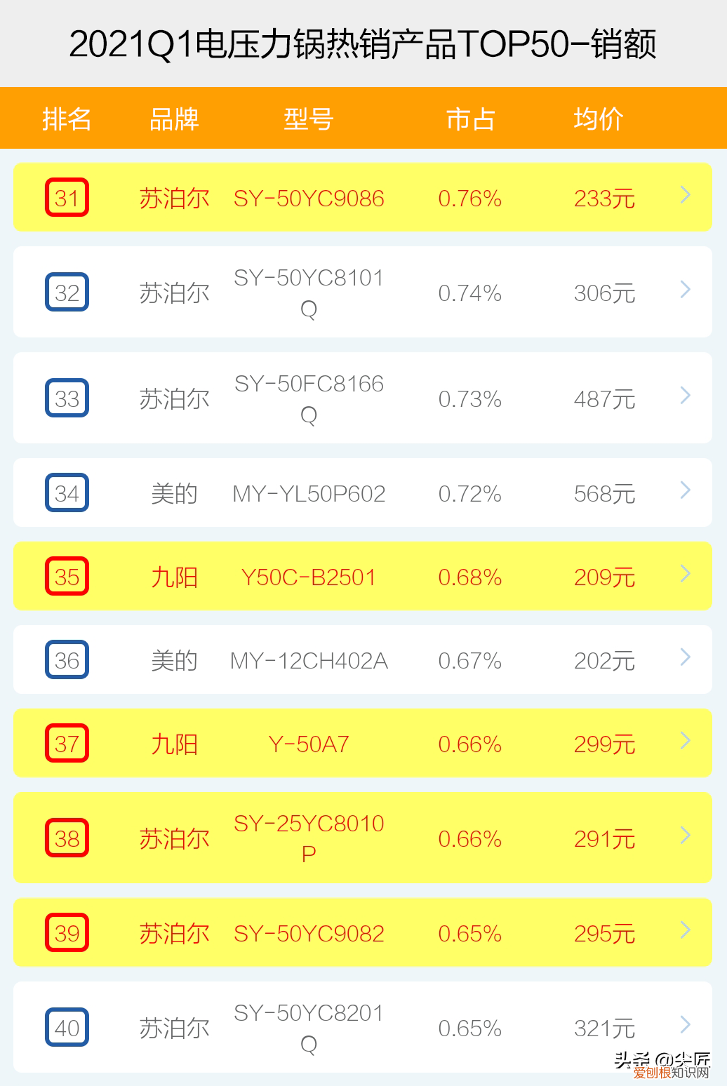 荣事达电压力锅质量怎么样？