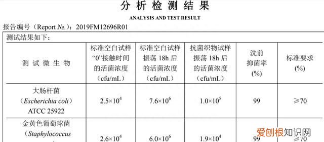 棉被不用怎么存放