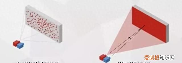 荣耀v20的tof镜头有什么用