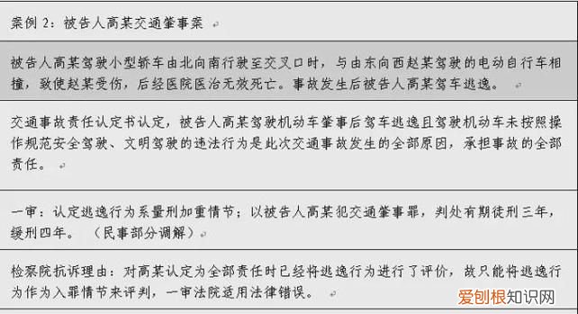 哪些交通肇事构成犯罪,交通肇事行为包括哪些