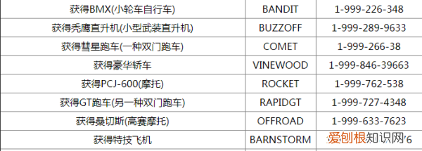 gta5代码怎么输入,gta5金钱秘籍怎么输入