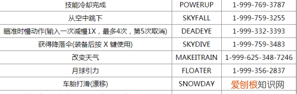 gta5代码怎么输入,gta5金钱秘籍怎么输入