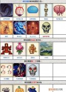 泰拉瑞亚boss顺序列表，泰拉瑞亚boss顺序是什么