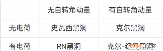 黑洞内部的时空结构