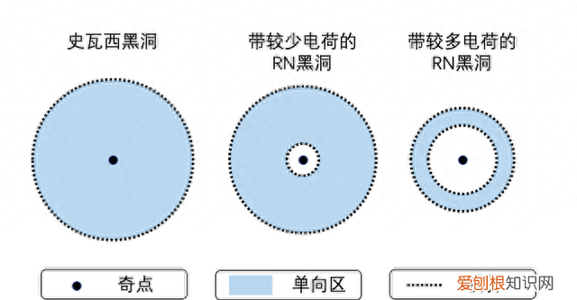 黑洞内部的时空结构