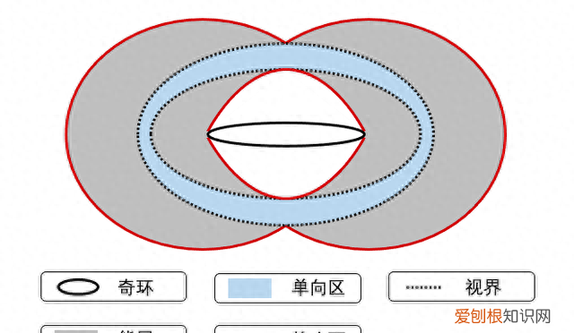 黑洞内部的时空结构